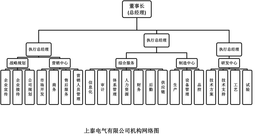 組織機(jī)構(gòu).jpg 組織機(jī)構(gòu).jpg
